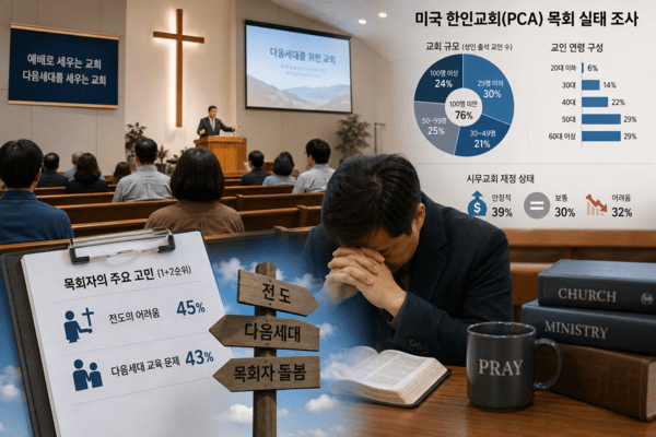 PCA 목회 실태 조사 "교회는 작아지고, 목회자 의 짐은 무거워졌다"